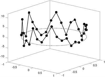 On Two Localized Particle Filter Methods for Lorenz 1963 and 1996 Models